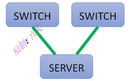 linux配置bond网卡服务