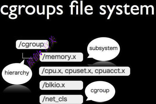 linux系统cgroup简介