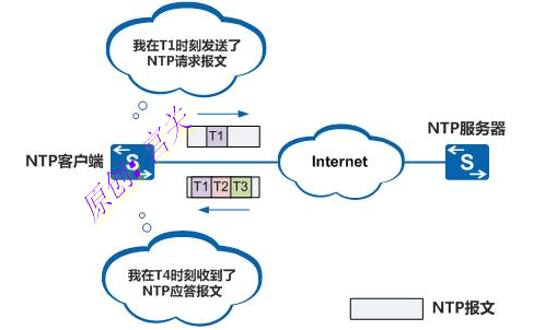 夜莺监控配置时间服务器(v3)
