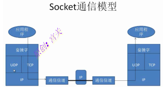 python之网络编程