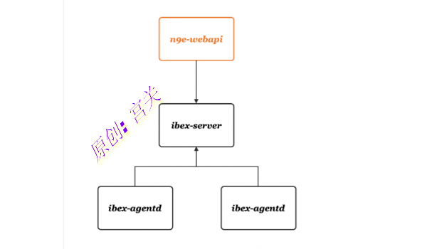 夜莺v5配置告警自愈