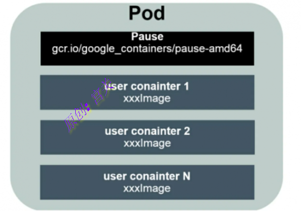 外部网关如何请求到pod