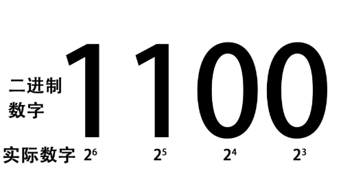 常用的进制以及转换